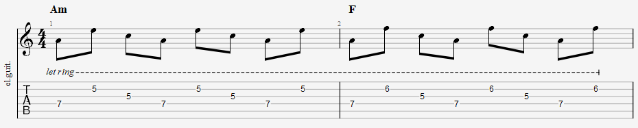 Banjo-roll-harjoitus nuotinnettuna, sointukierto Am F C G