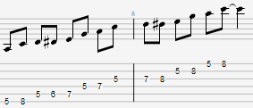 A-blues-asteikko nuotinnettuna