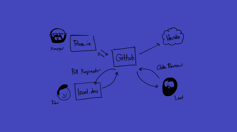 Building a better GitHub Wiki | BugHerd