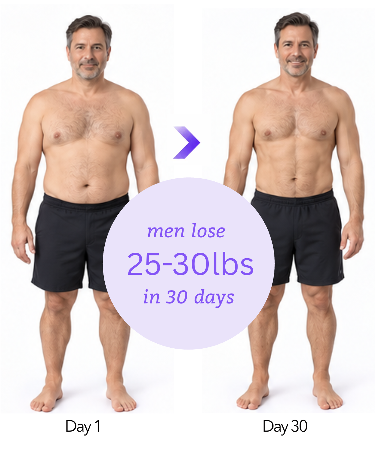Men: Day 1 and Day 30 results illustration