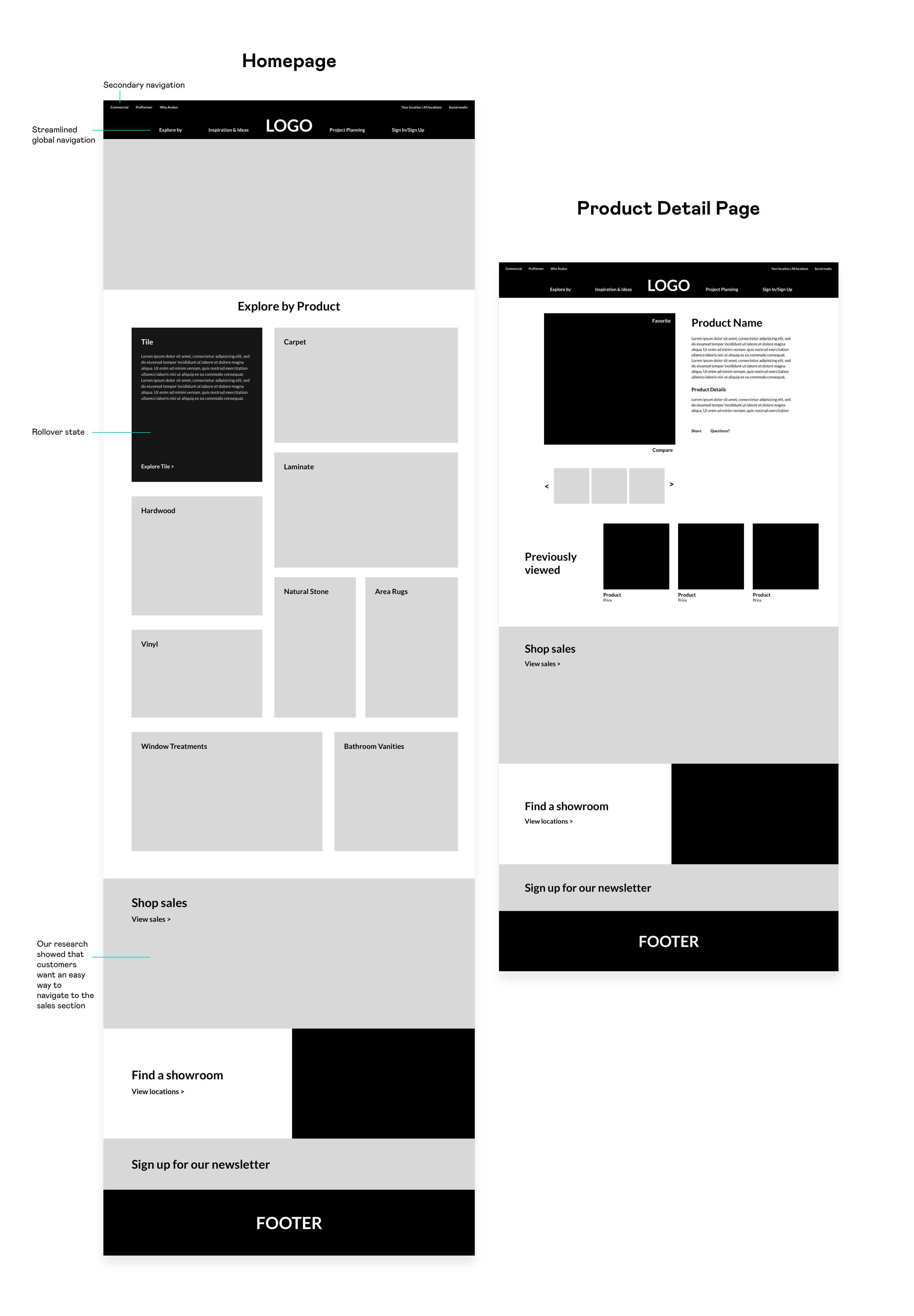 Wireframe of the Avalon Flooring website