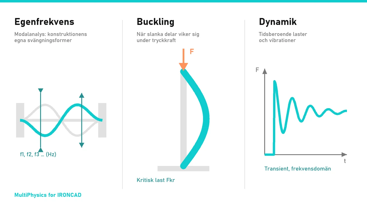 Natural frequency, buckling, and dynamic load: the three types of analysis in MultiPhysics for IRONCAD