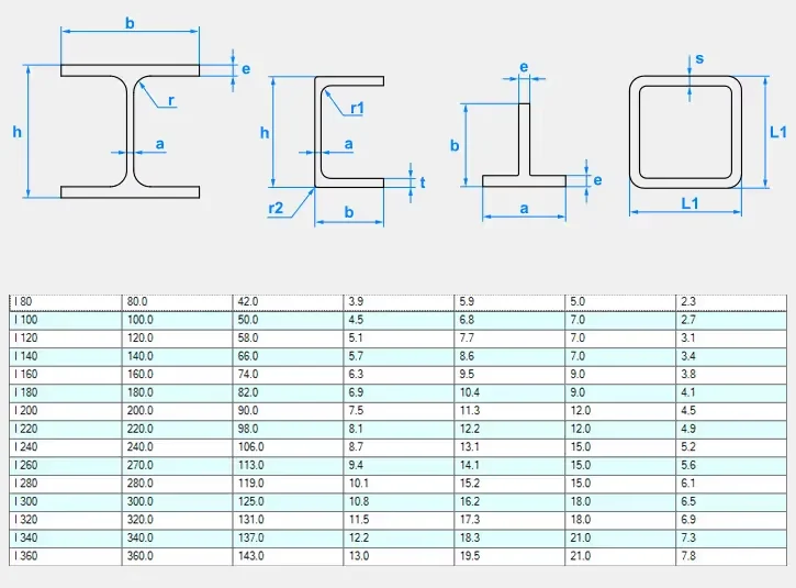 IRONCAD 's profile table featuring I-beams, U-channels, angle sections, and square tubes, along with their dimensions