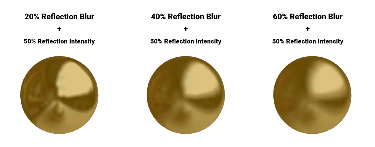 Reflection blur differences ironcad