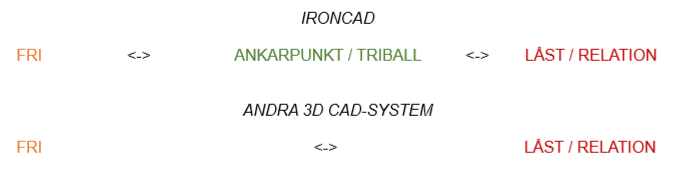 anchor point TriBall