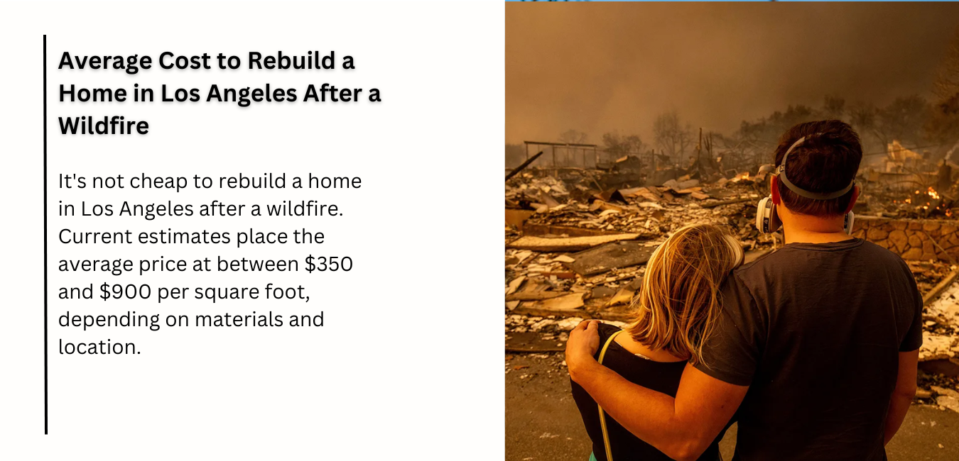 Average Cost to Rebuild a Home in Los Angeles After a Wildfire