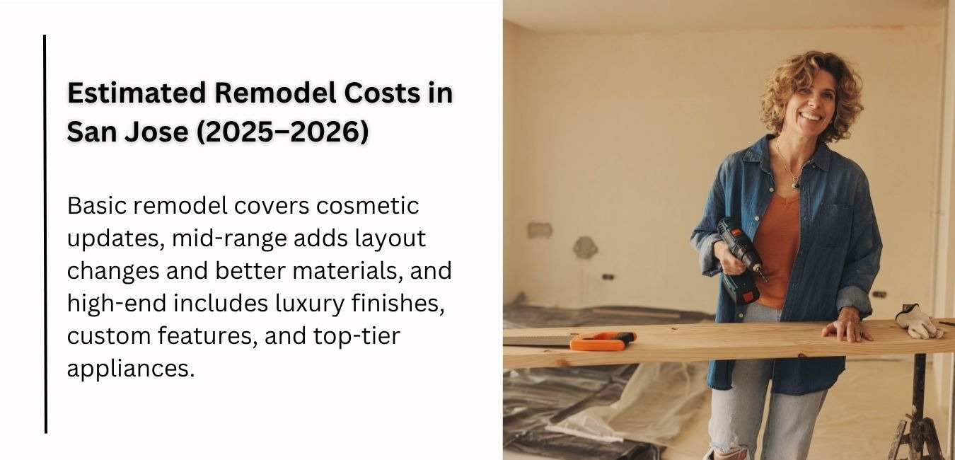 Estimated Remodel Costs in San Jose (2025–2026)