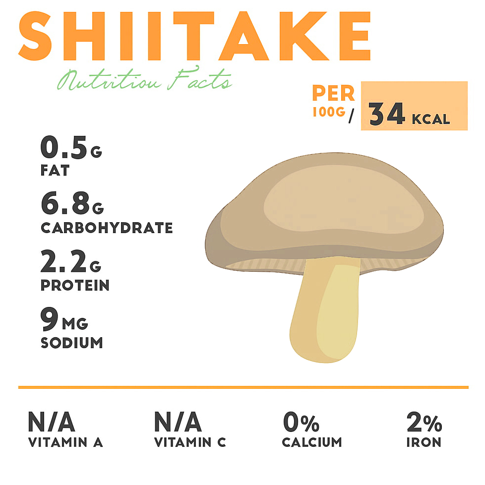 Nutrition facts label for shikake, detailing calories, fats, proteins, and vitamins per serving.
