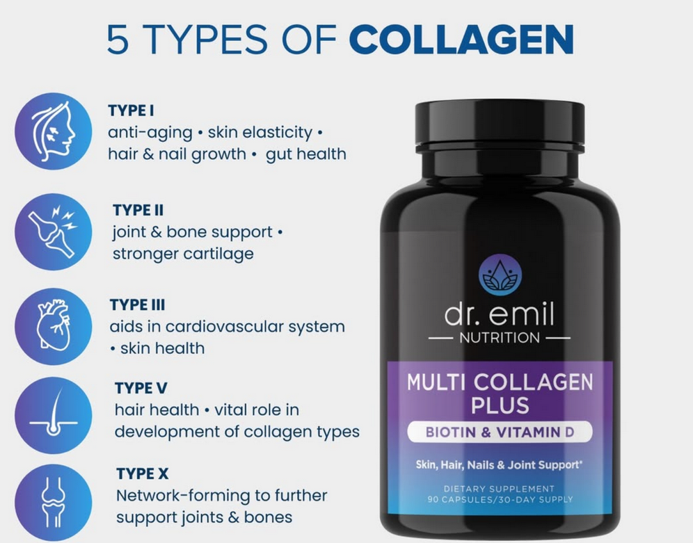 Dr. Emil's Advanced Collagen Solutions