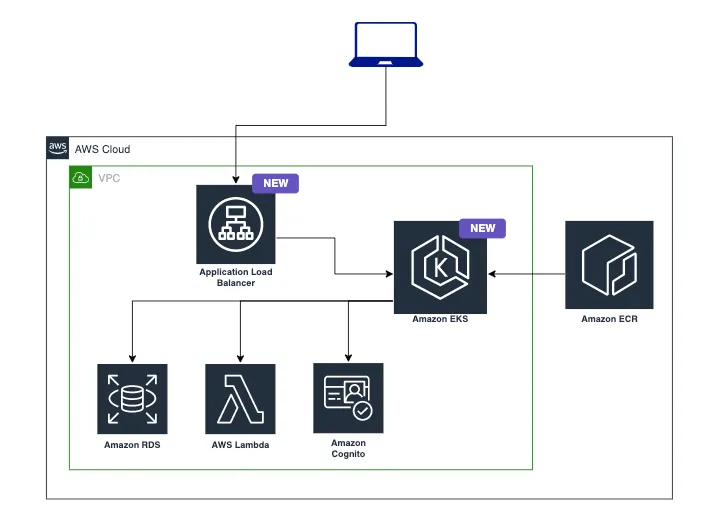 System-Architecture-EKS