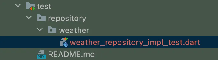 Directory structure showing where the weather_repository_impl_test.dart file should be created.