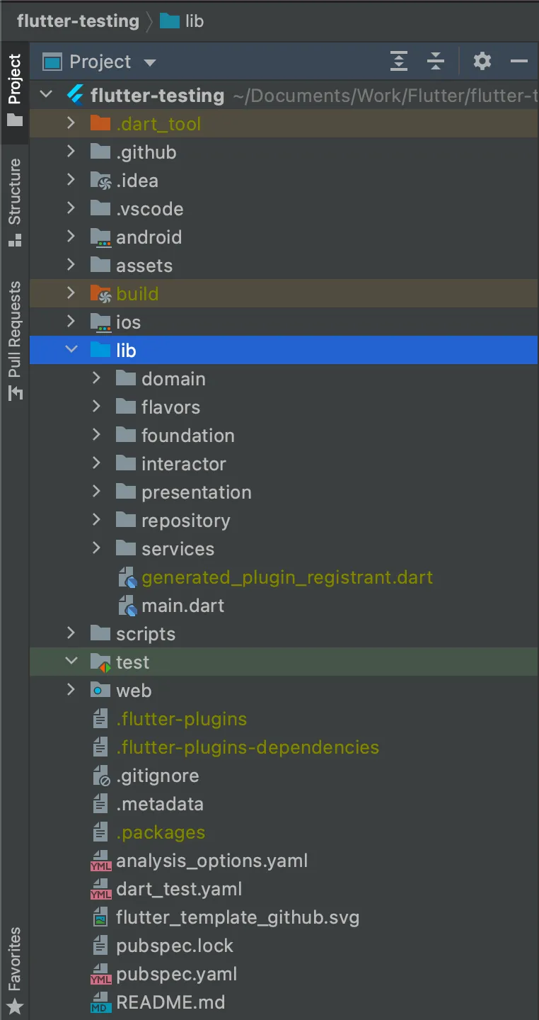 Directory structure of the unit-test-start branch of the started project used for this tutorial series.