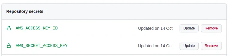 Repository secrets in github.