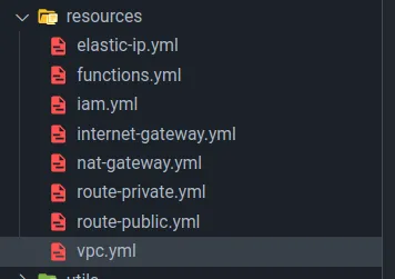 Directory structure showing all the resources.