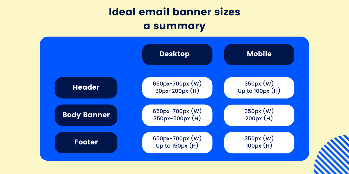 Ideal Email Banner Size for 2024 [9+ Tips & Examples] Mailmunch