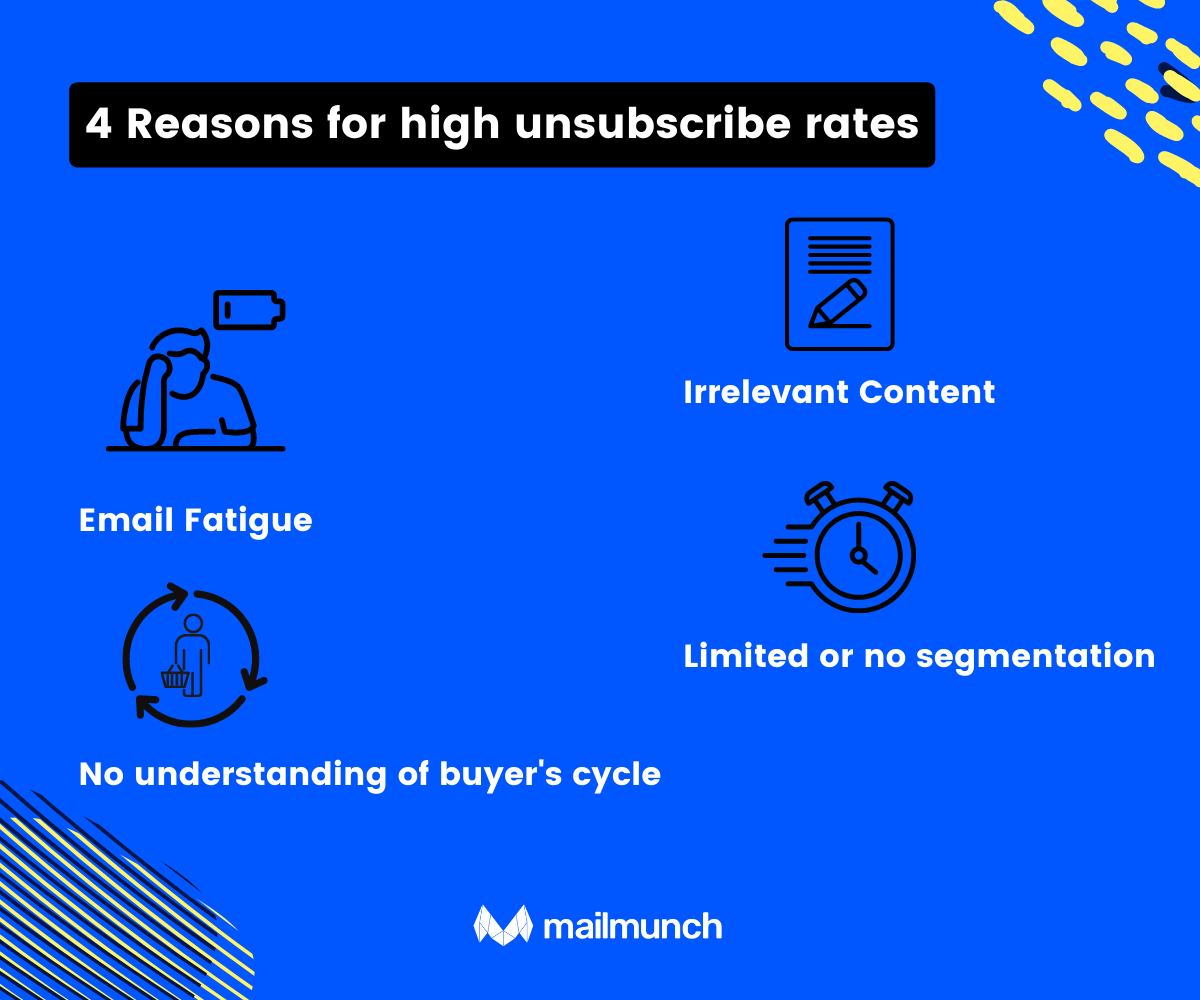 4 Reasons for high unsubscribe rates