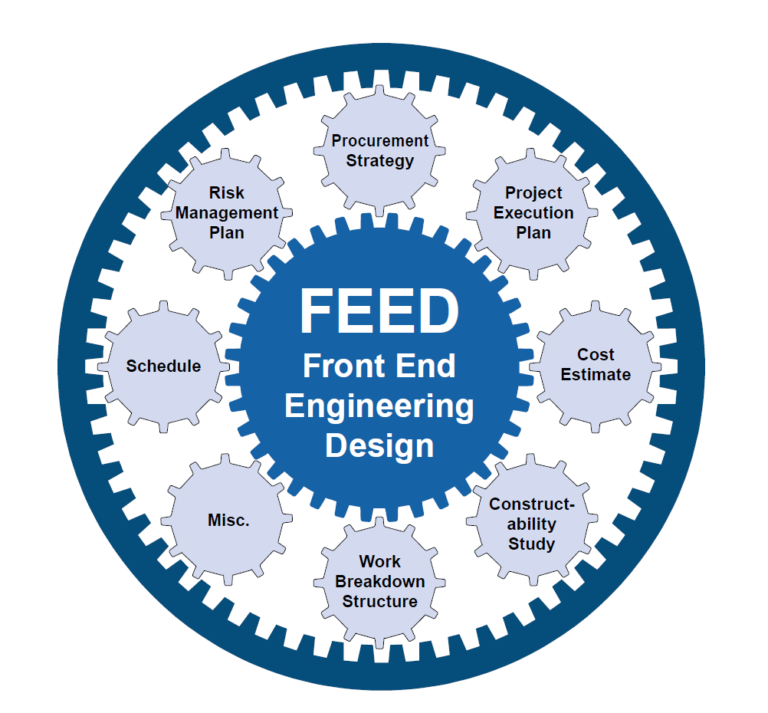 FEED Study Gap Analysis