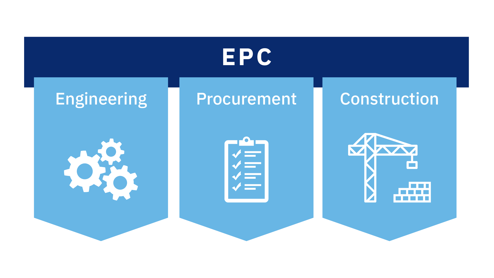 EPC