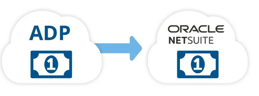 ADP to NetSuite payroll data integration diagram