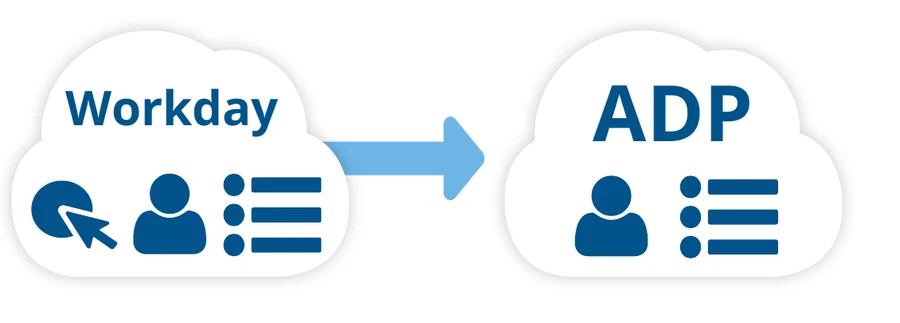 Workday to ADP TotalSource new hire data integration diagram
