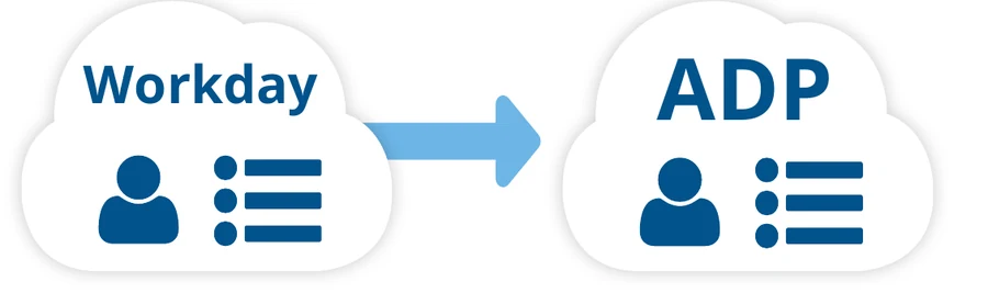 Workday to ADP TotalSource employee update data integration diagram