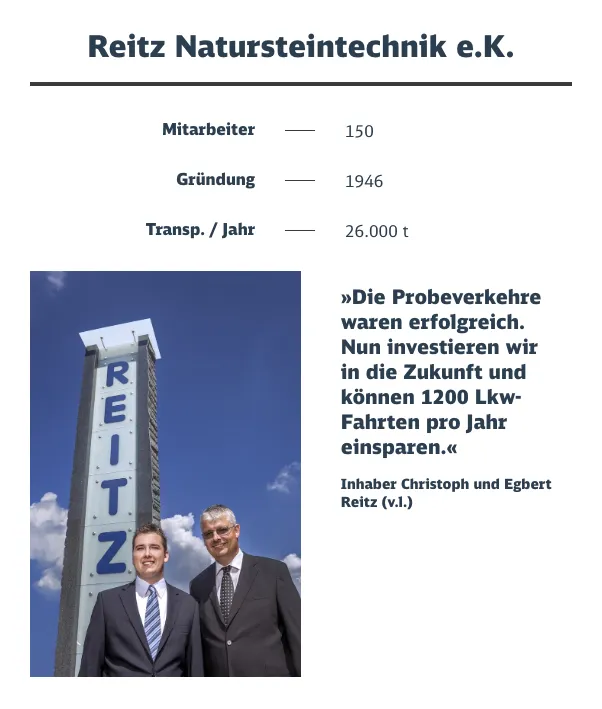 Infobox of the Reitz company with a picture of the two owners