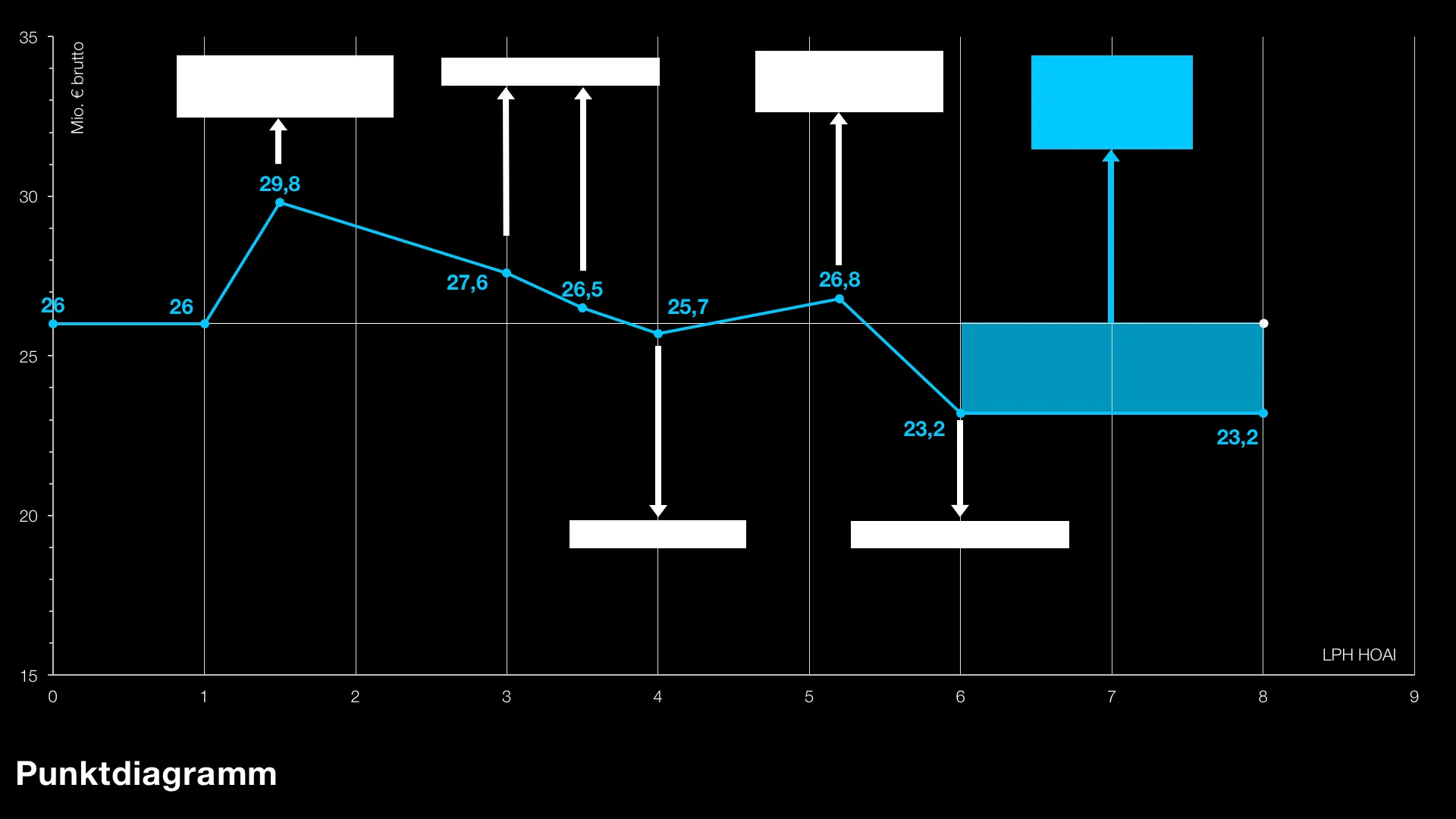 PowerPoint master slides diagram styles