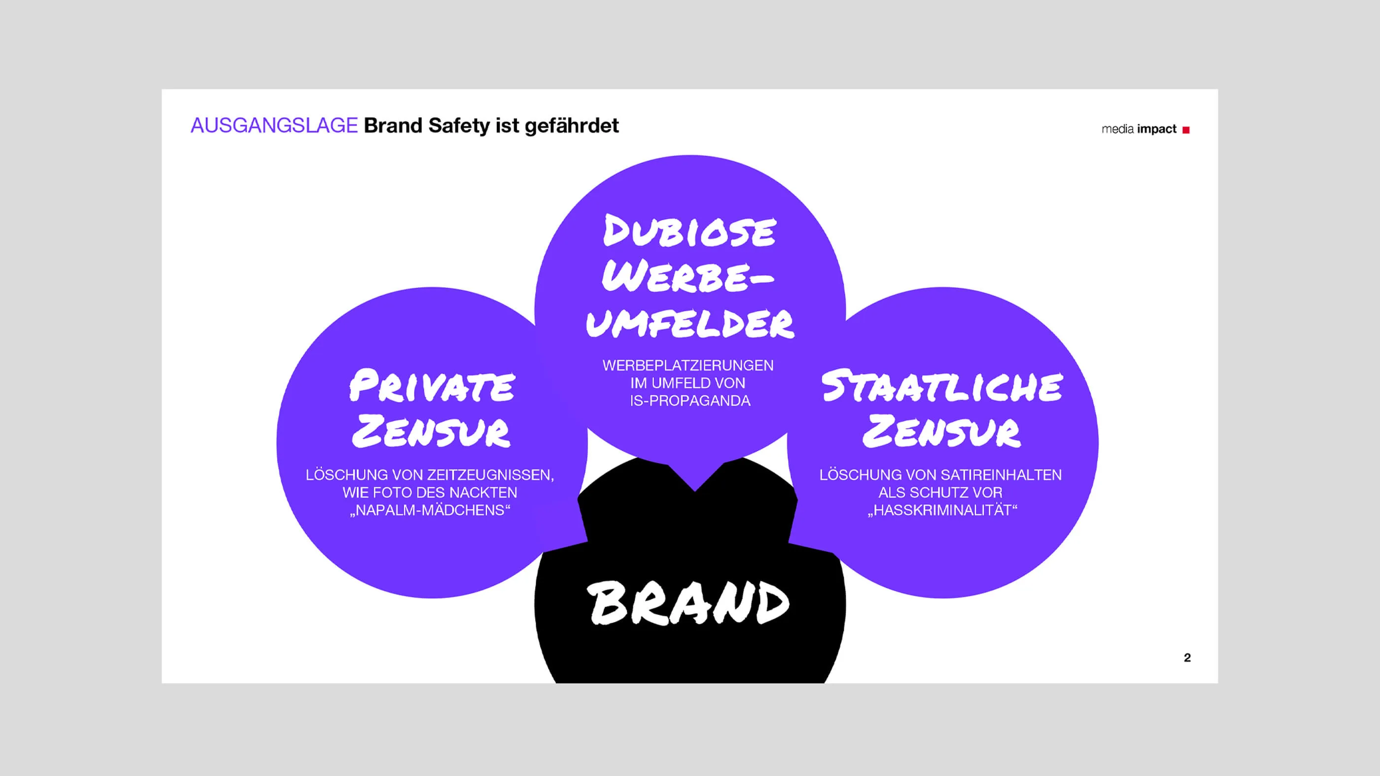 Information graphic on brand safety