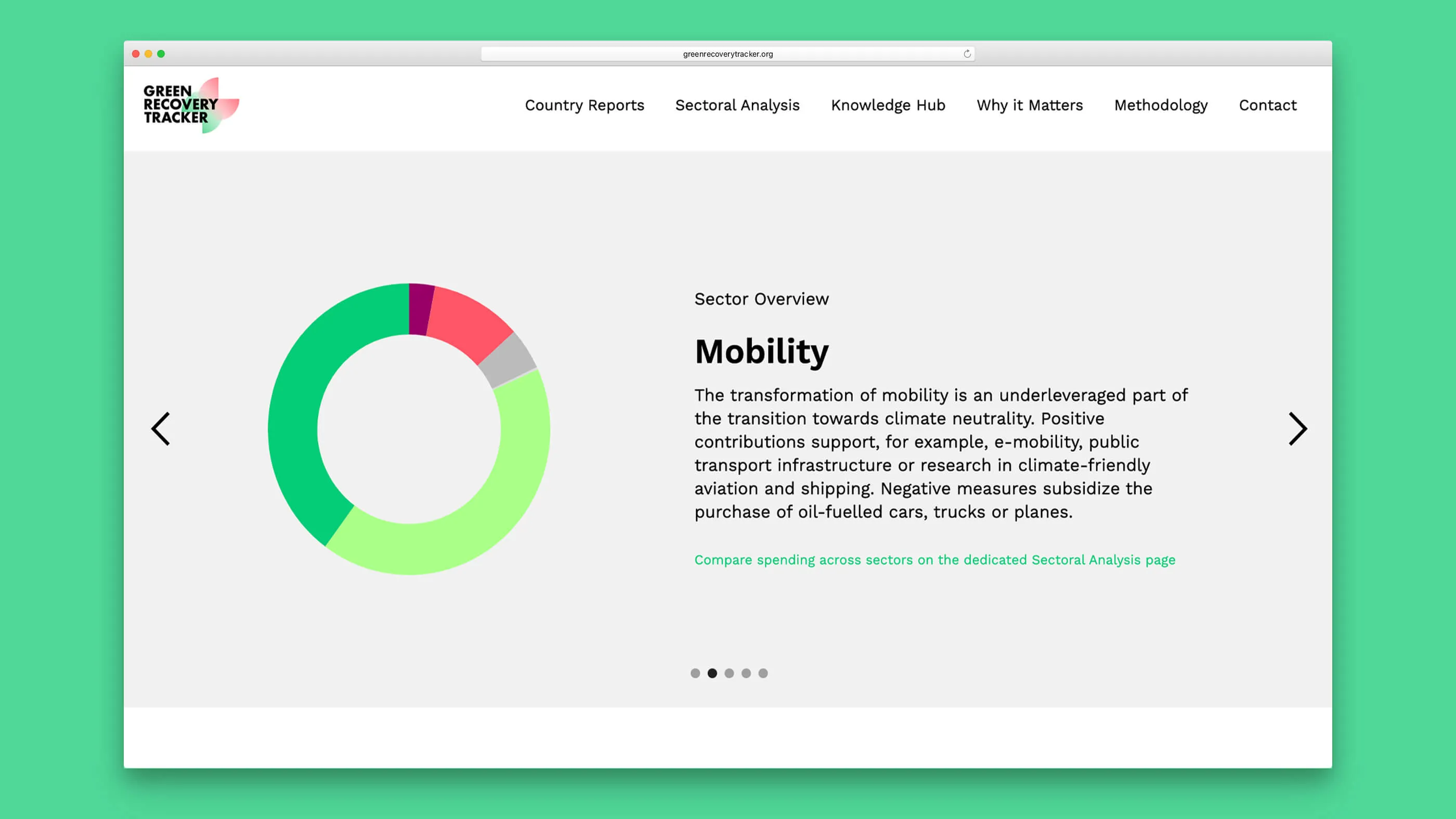 Green Recovery Tracker Daten
