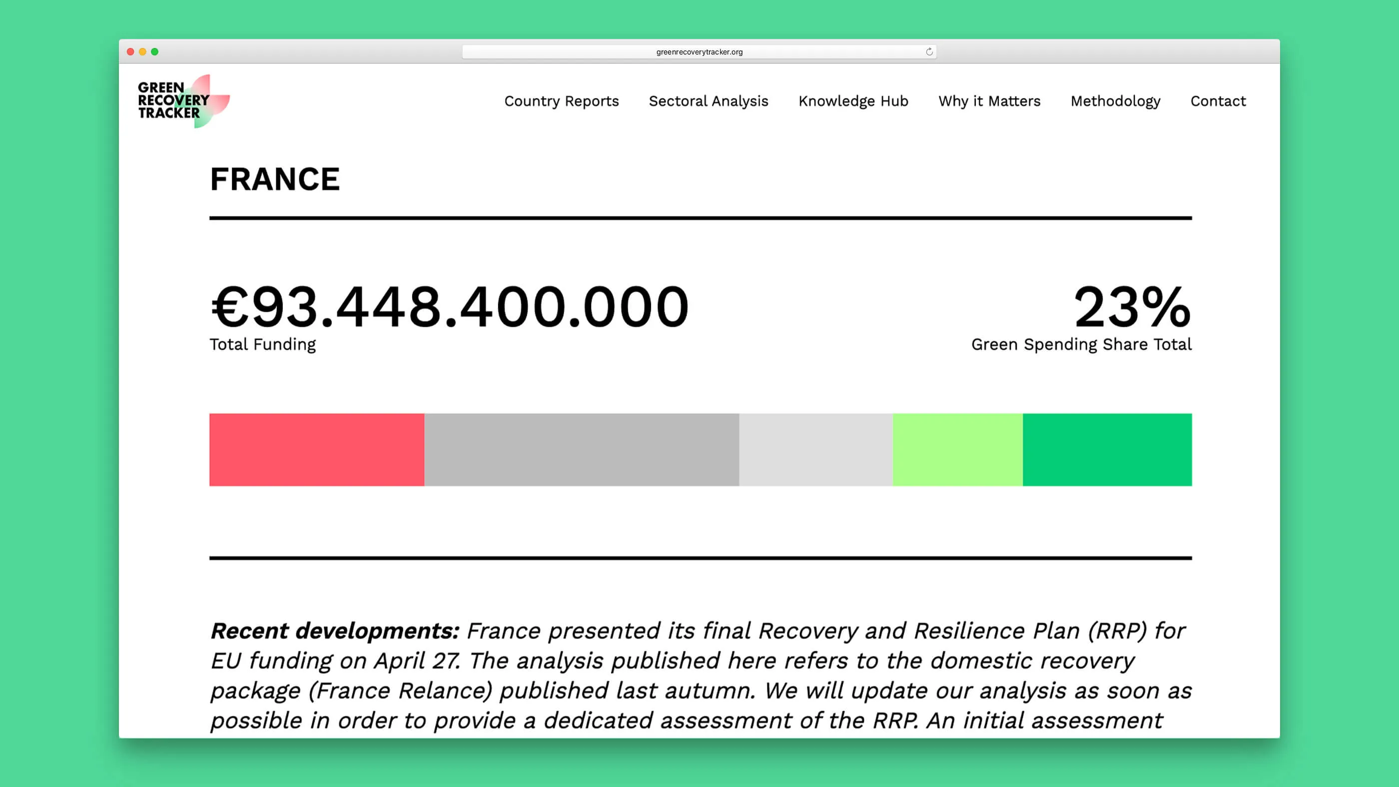 Green Recovery Tracker Datenansicht
