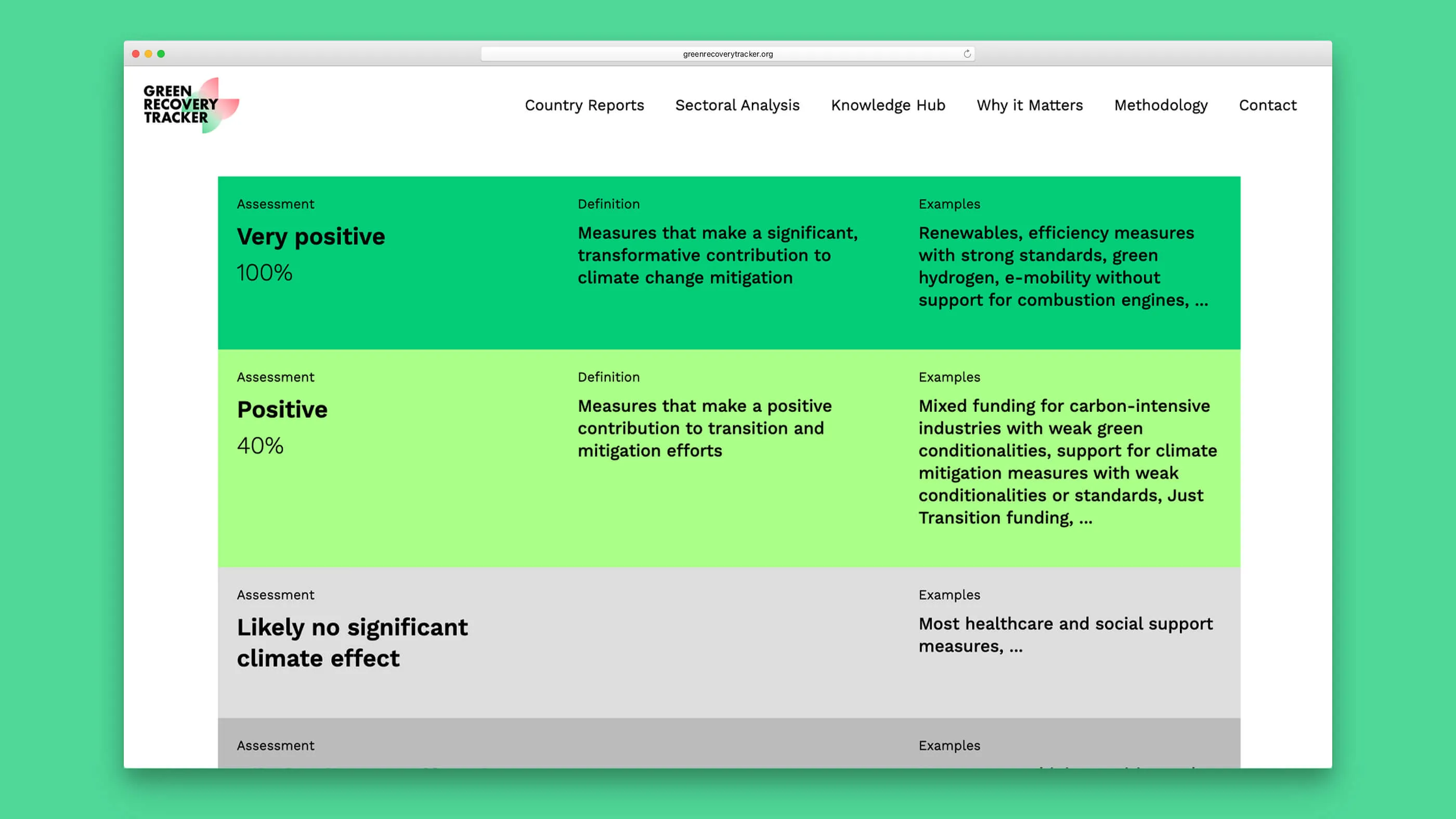 Green Recovery Tracker Website