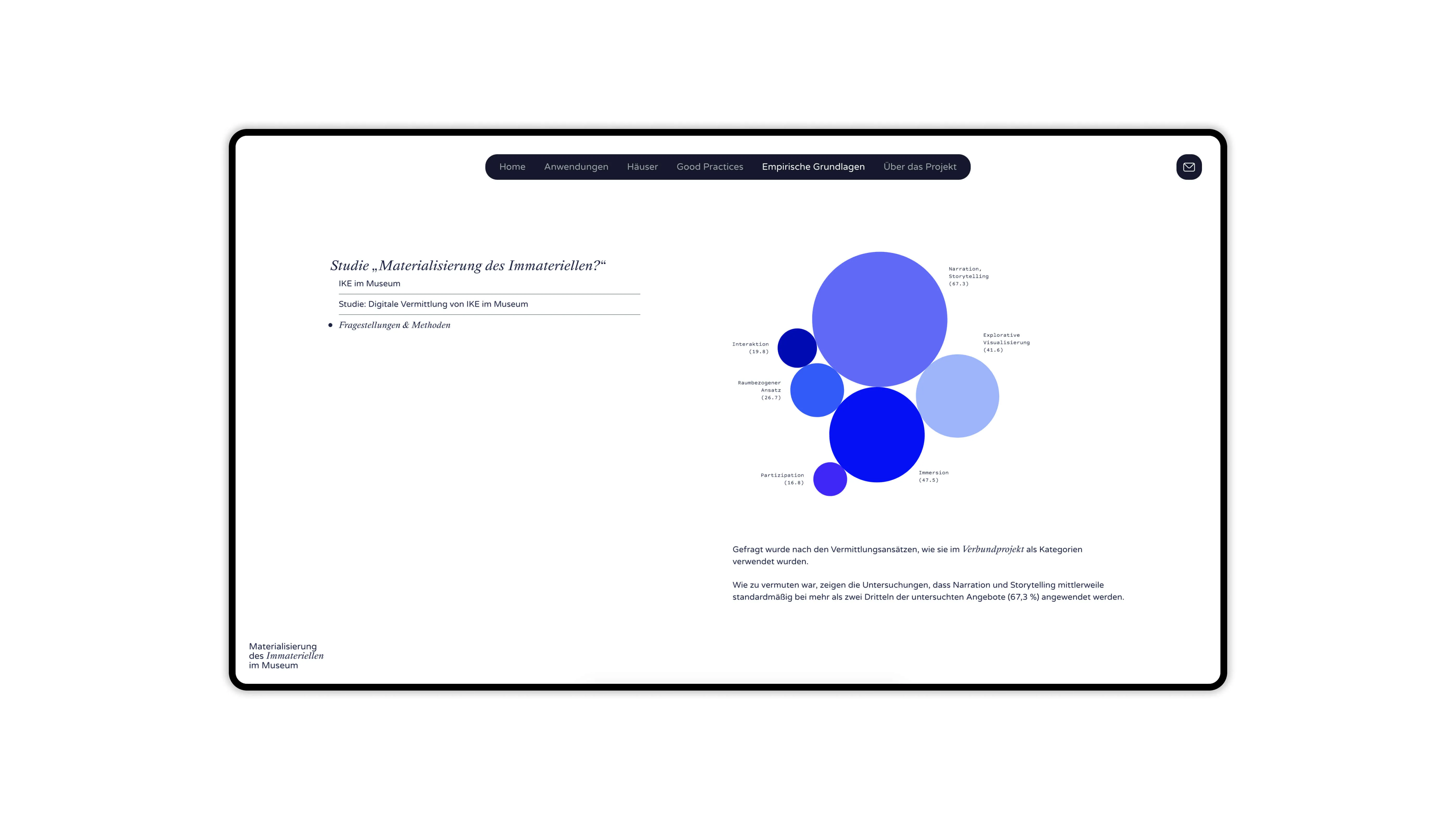 Infographics of the website immateriell.smb.museum of the Stiftung Preußischer Kulturbesitz.