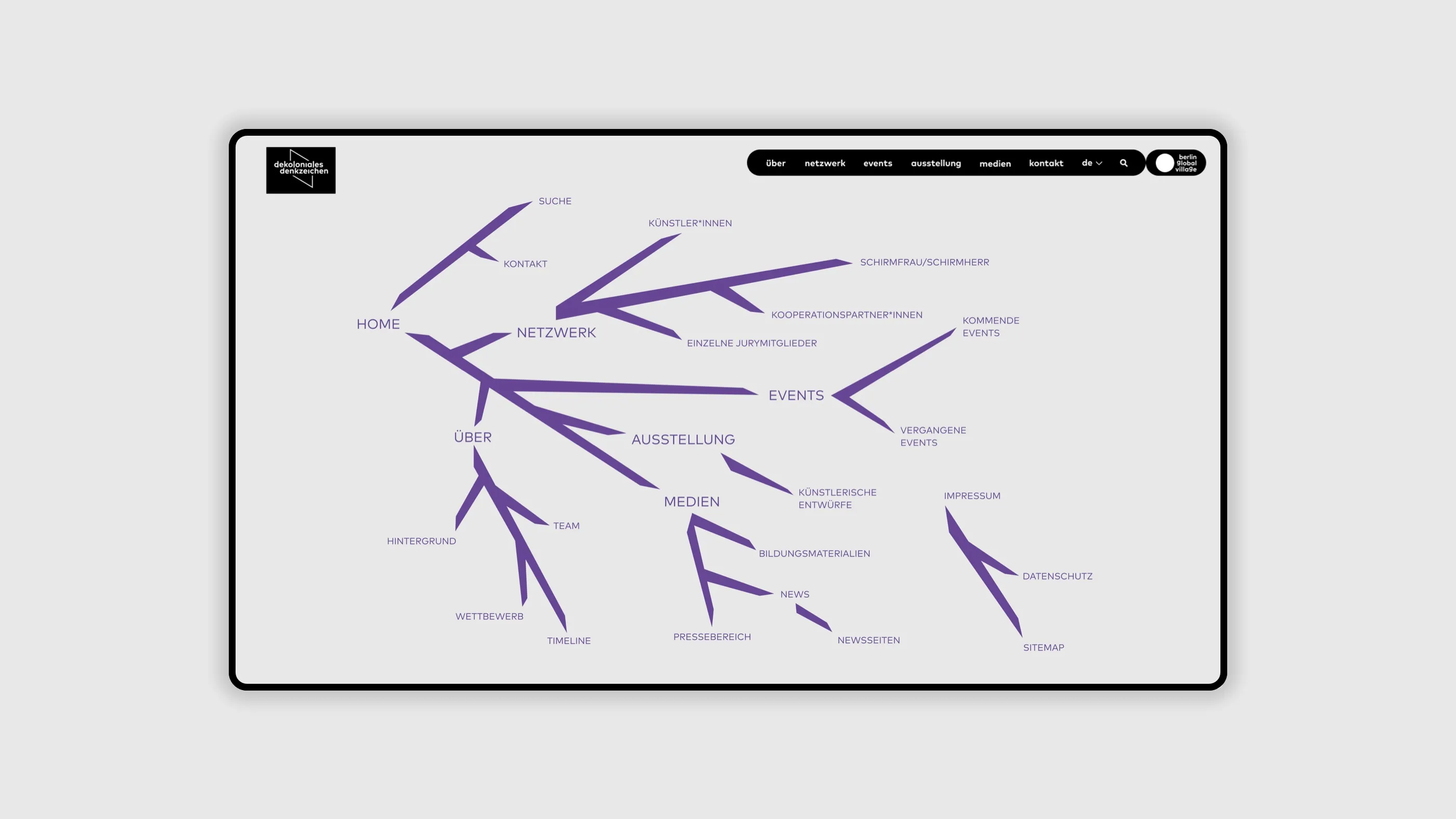 Website-Ansicht "Dekoloniales Denkzeichen", Sitemap als Grafik aus spitzen lila "Spikes"