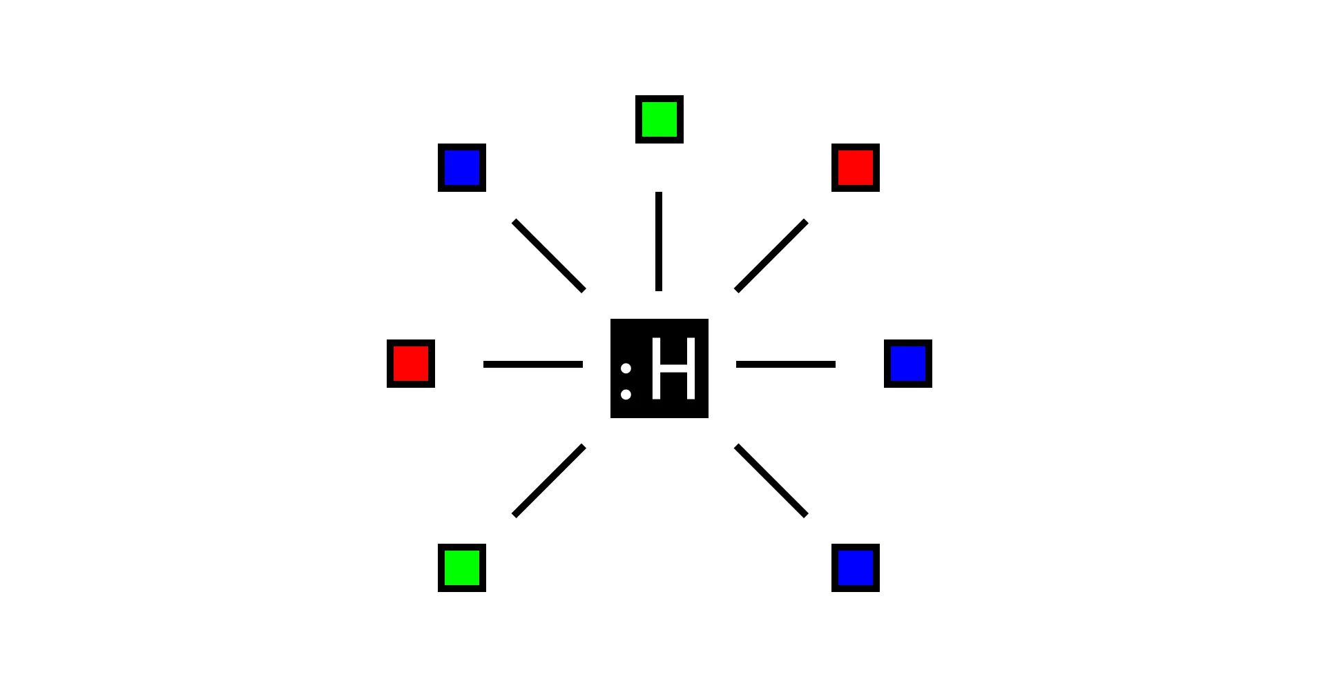 Schematic diagram of the POSSE strategy: A central circle represents your own website ("Your Site"). From here, arrows radiate outwards to various social media platforms such as Mastodon, Twitter, or Instagram. This symbolizes that content is first published on your own site and only then syndicated to external channels in a second step.