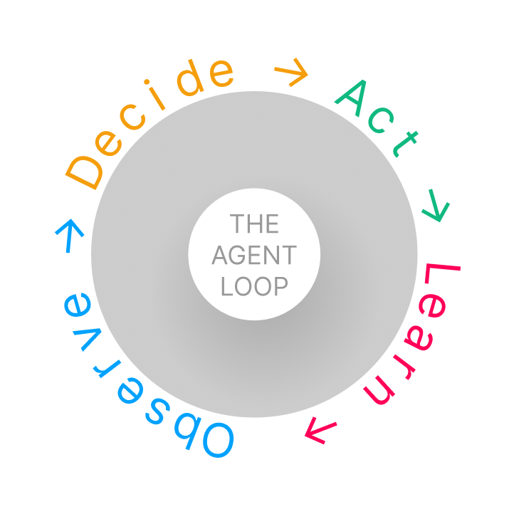 Agentic AI for CX: Real Agents vs Slideware | Cast.app