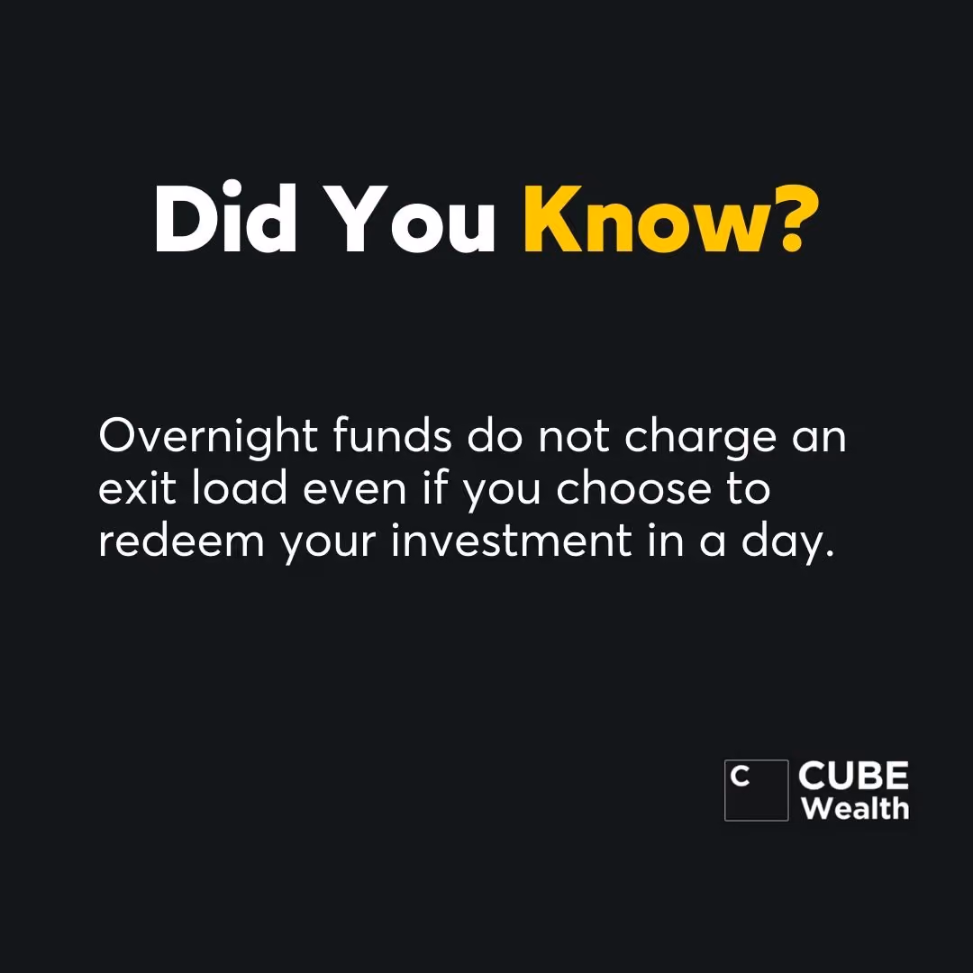Investment Facts