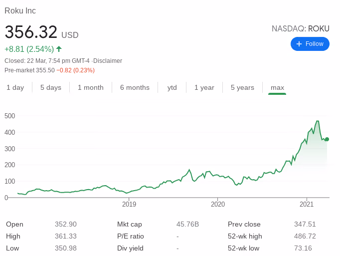 ROKU Stock Performance