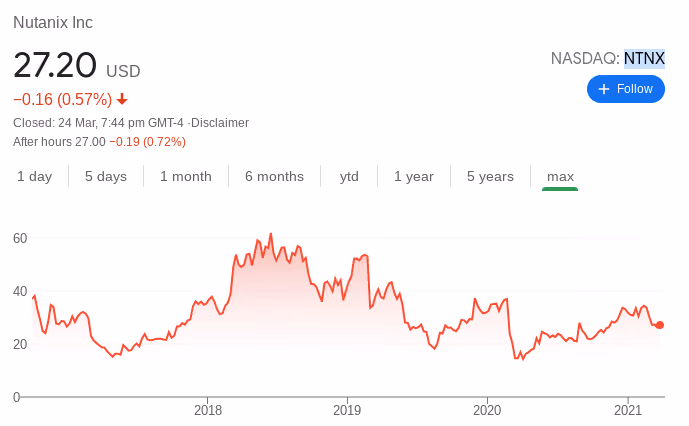 Nutanix Stock Performance