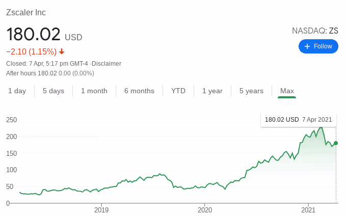 Investment Facts