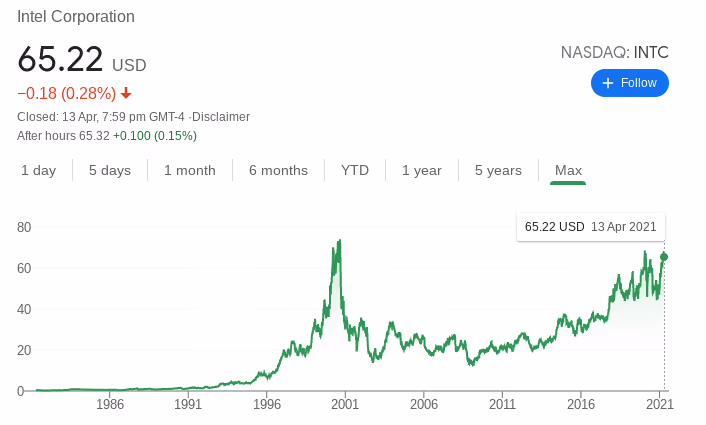 Investment Facts