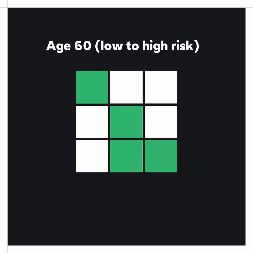 Investment Facts