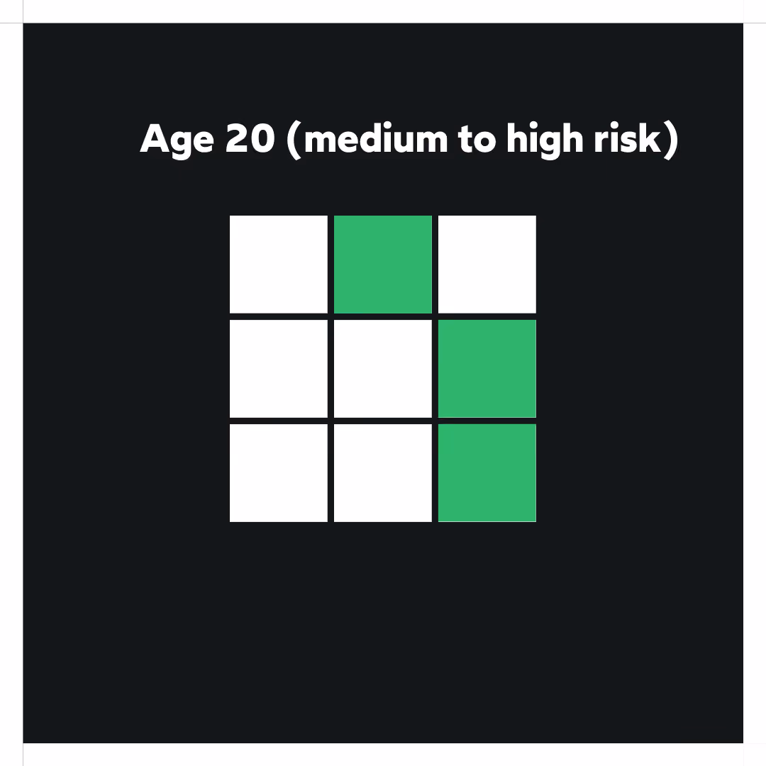 Investment Facts