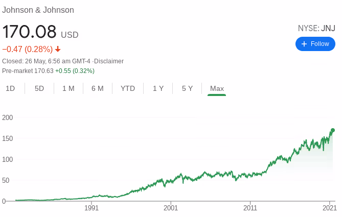 Investment Facts