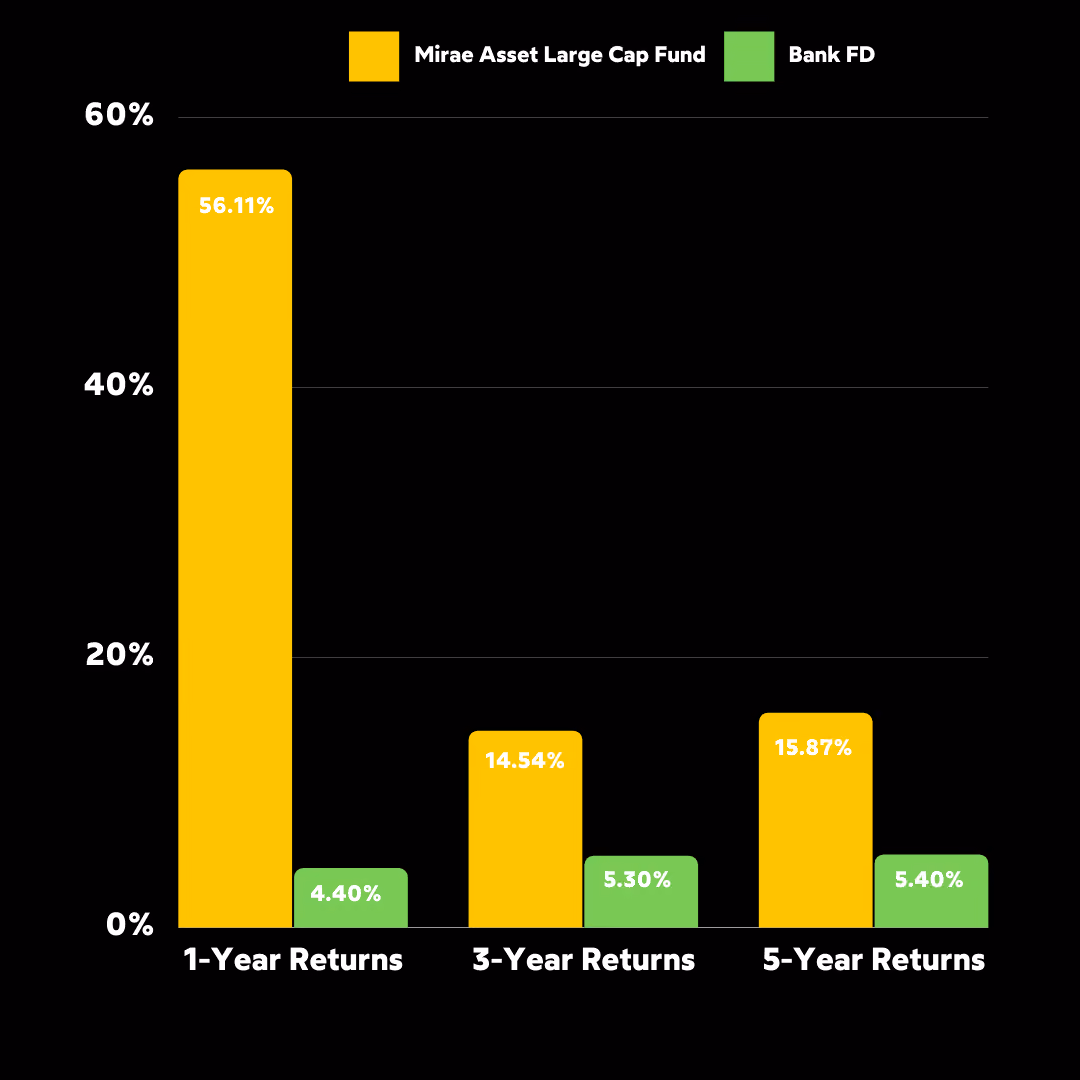 Investment facts