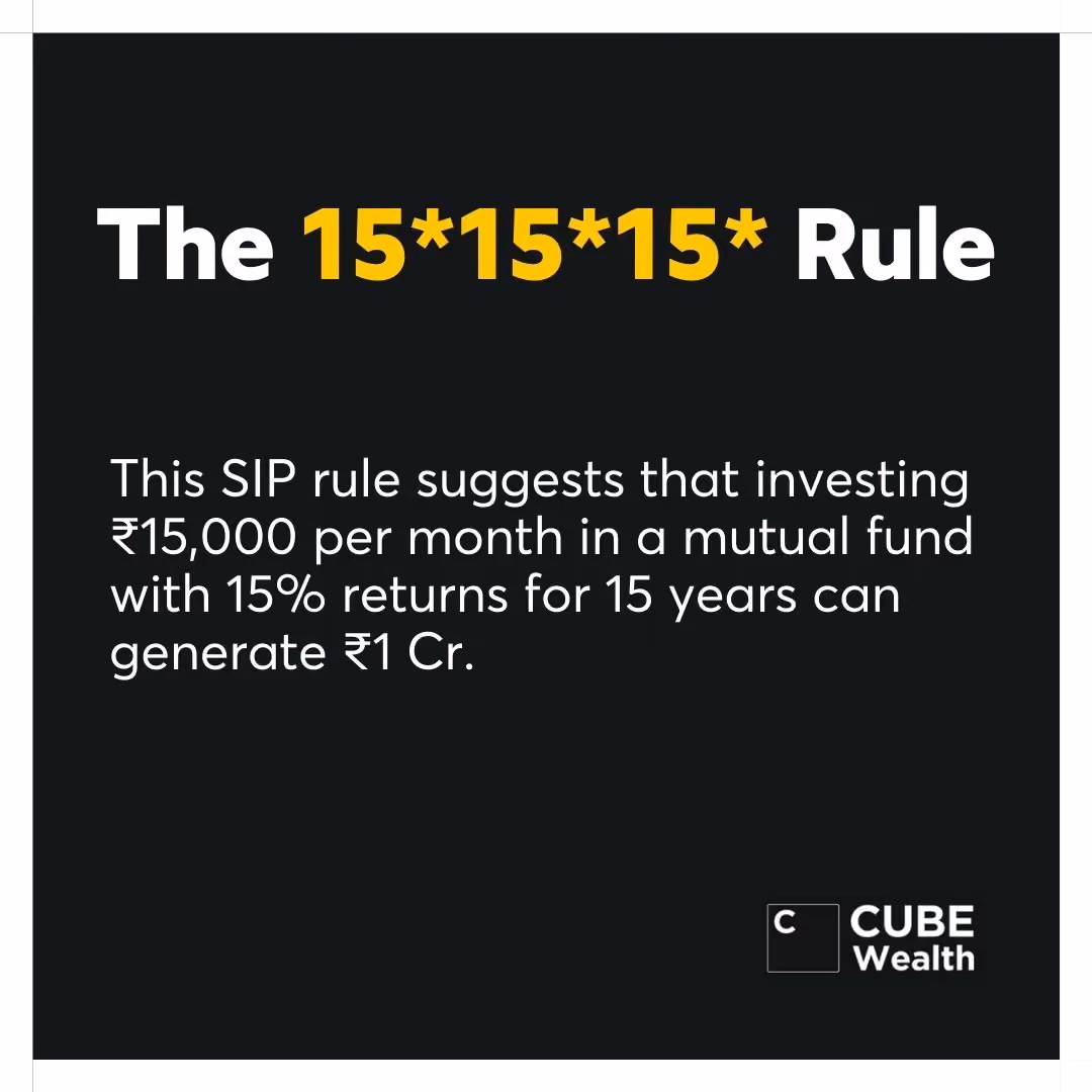 Investment Facts