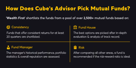 Investment Facts
