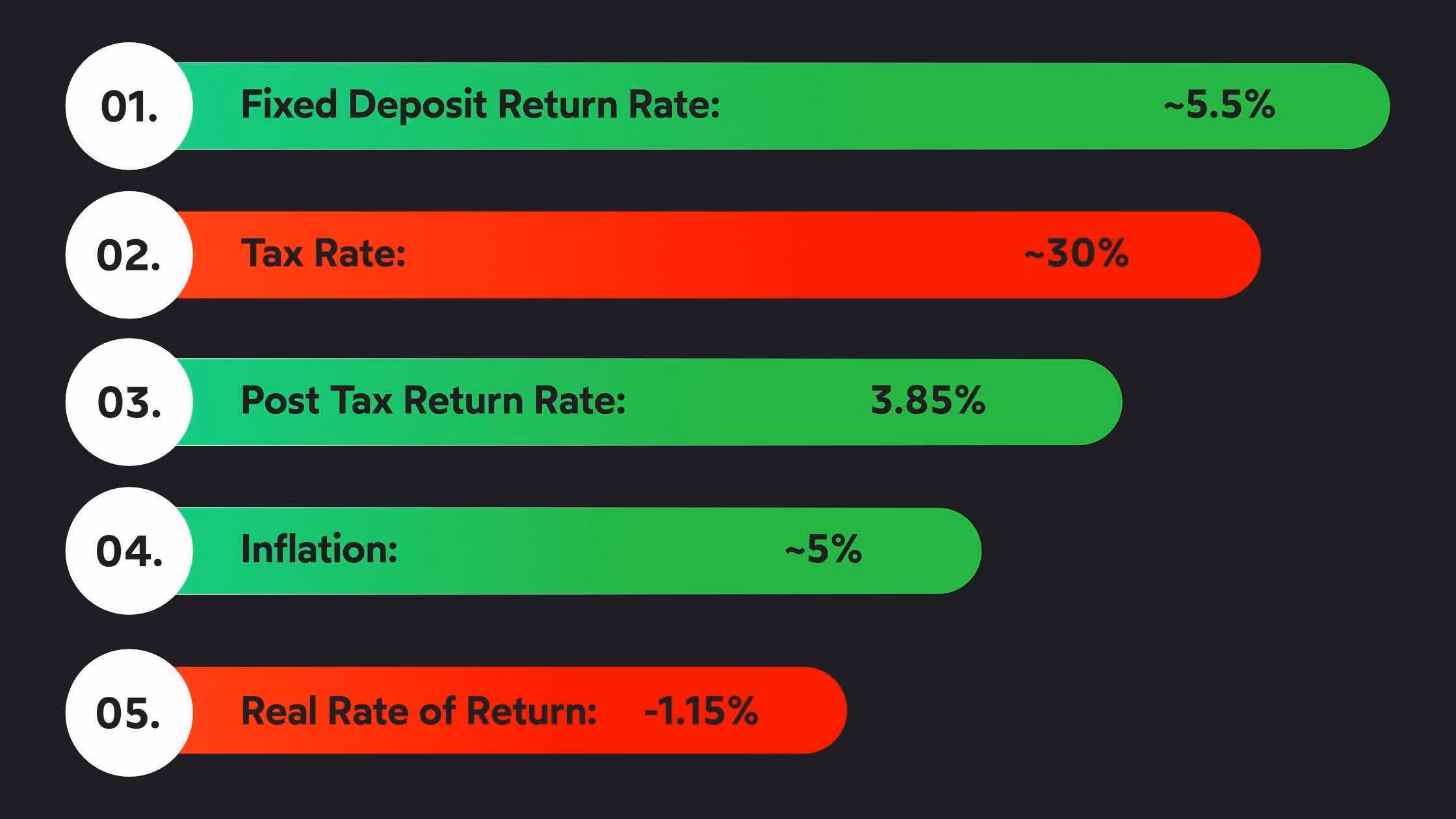 Investment Facts