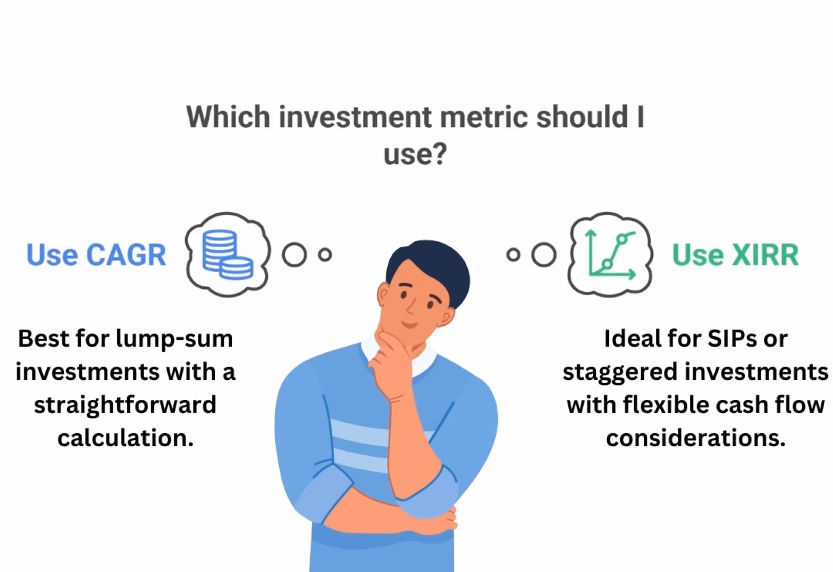 Investment Metric Explanation