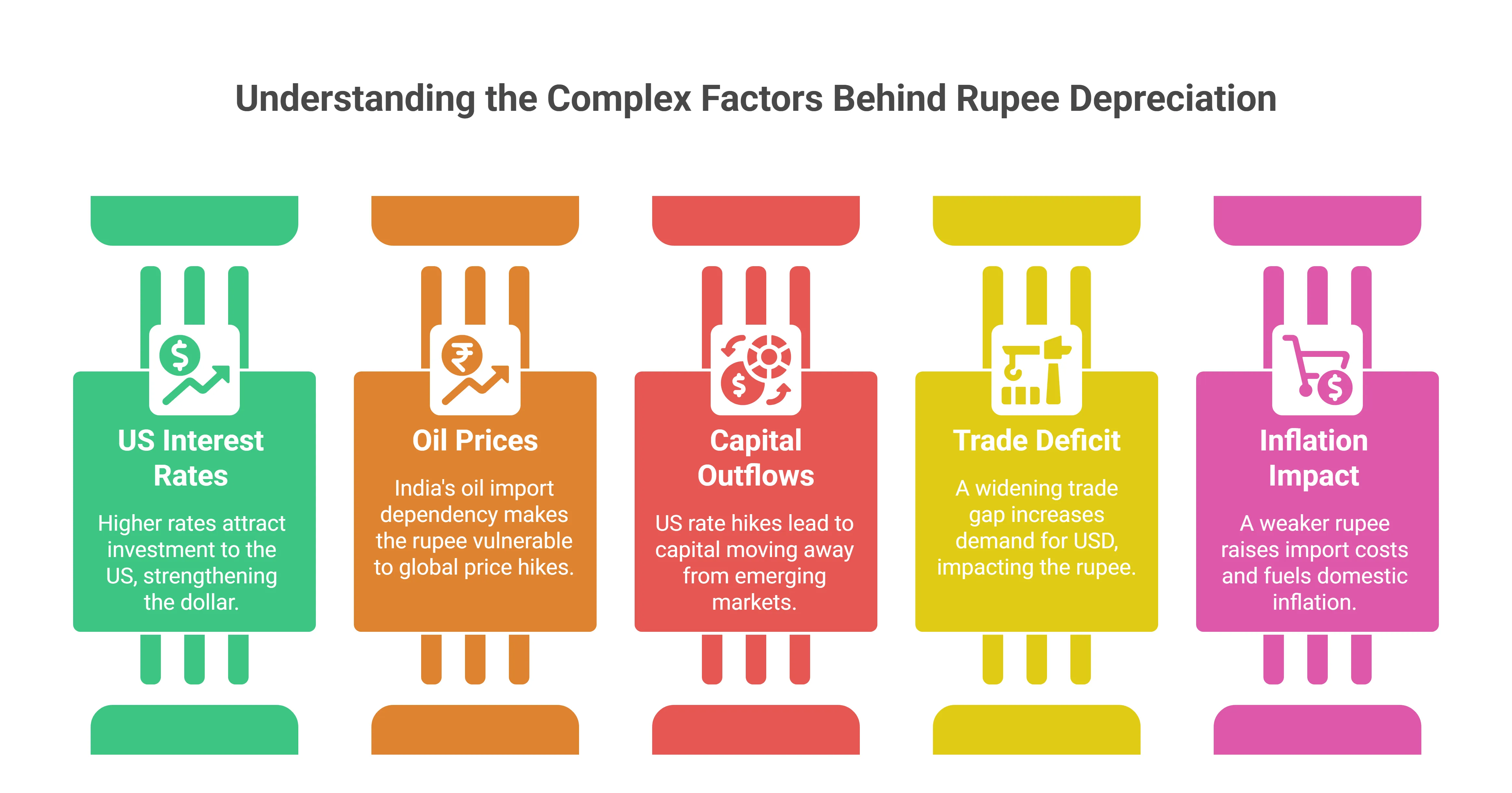 Why is rupee depreciating - key factors breakdown