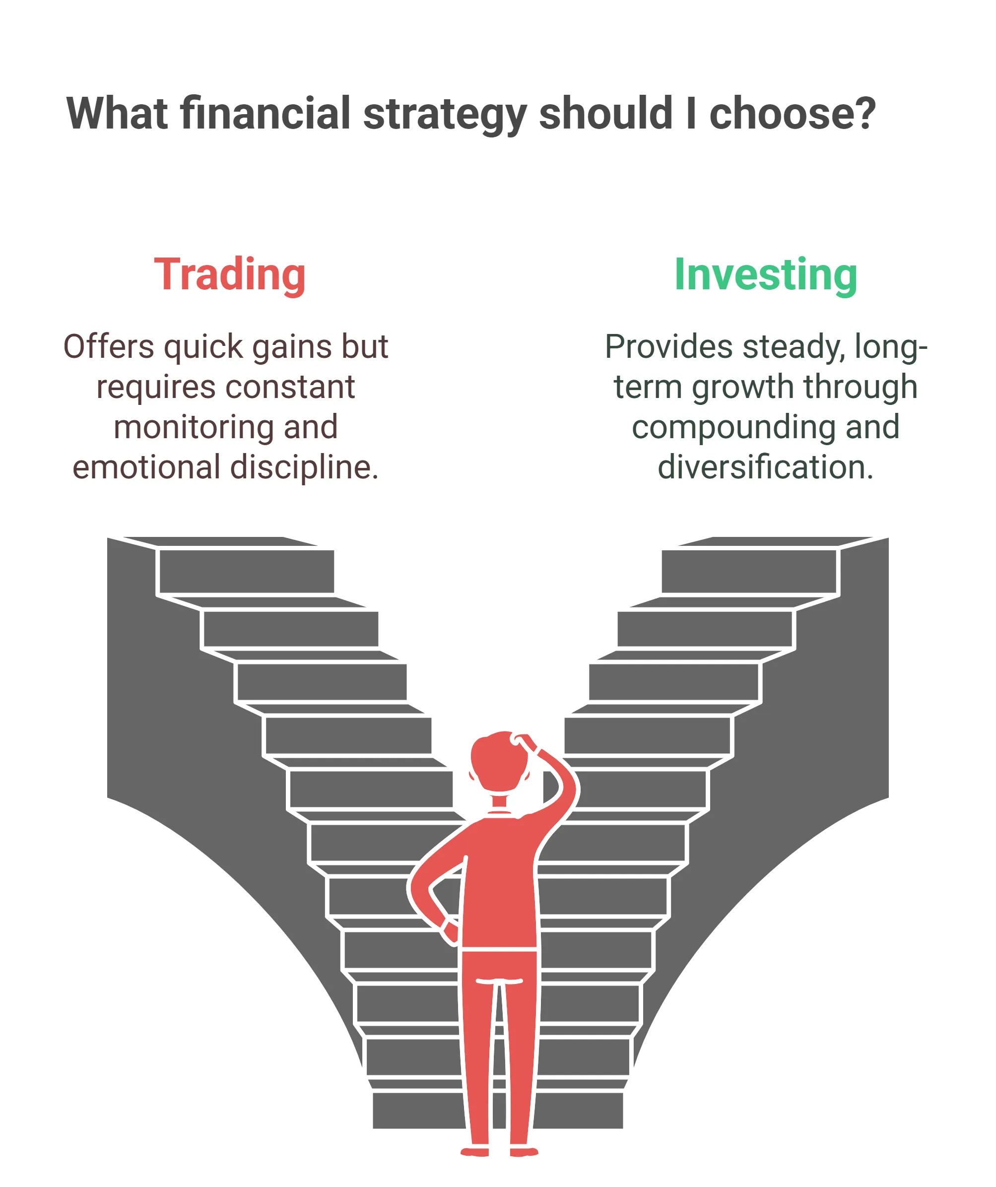 What financial strategy should you choose visual representation